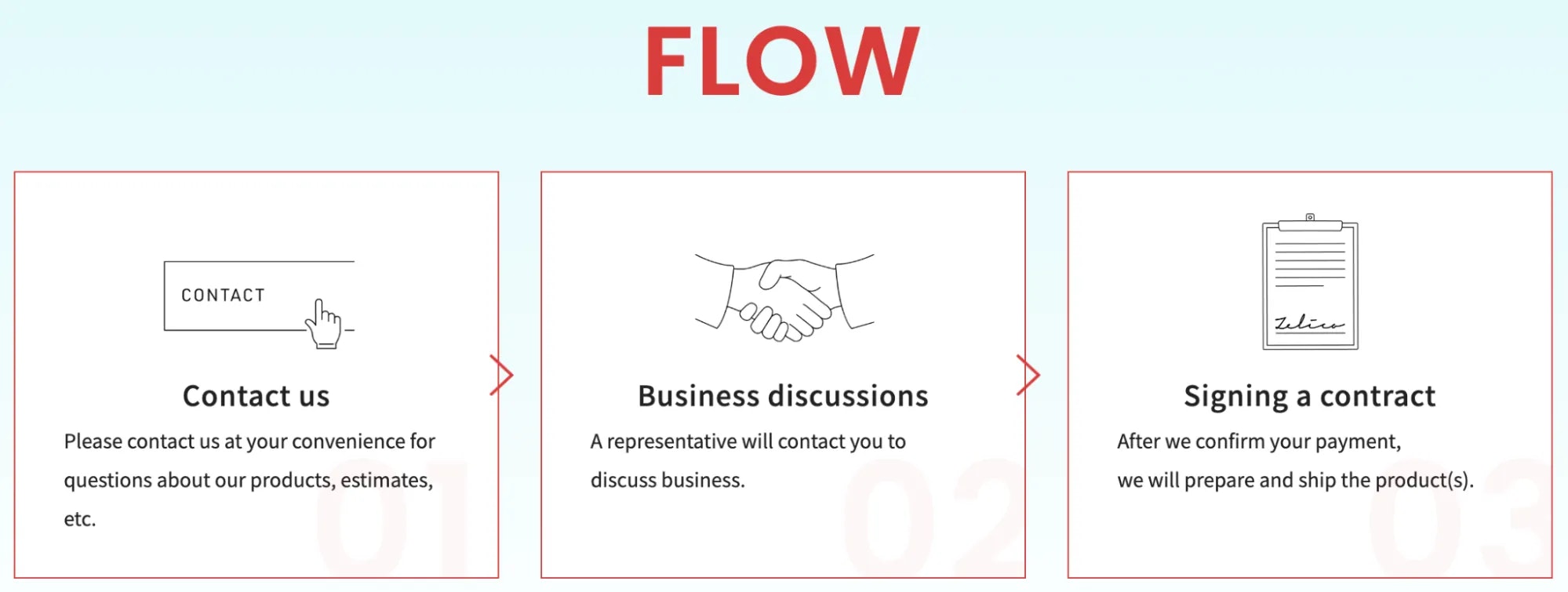 Import Process & Transaction Flow